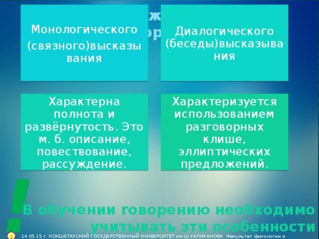 Говорение  может выступать в форме: Монологического Диалогического (беседы)высказывания (связного)высказывания Характерна полнота и развёрнутость. Это м. б. описание, повествование, рассуждение. Характеризуется использованием разговорных клише, эллиптических предложений. ! В обучении говорению необходимо учитывать эти особенности  14.05.15 г. КОКШЕТАУСКИЙ ГОСУДАРСТВЕННЫЙ УНИВЕРСИТЕТ им.Ш.УАЛИХАНОВА Факультет филологии и педагогики