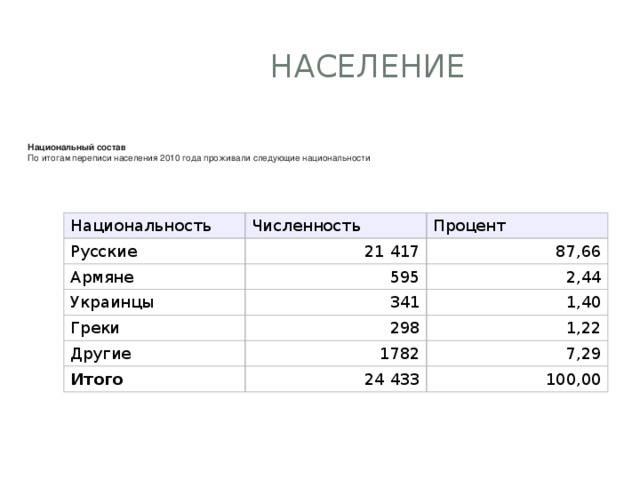 Население пятигорска на 2023 численность