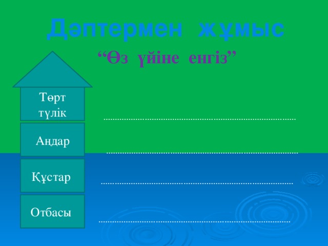 Дәптермен жұмыс “ Өз үйіне енгіз” Төрт түлік .................................................................................... Аңдар .................................................................................... Құстар .................................................................................... Отбасы ....................................................................................