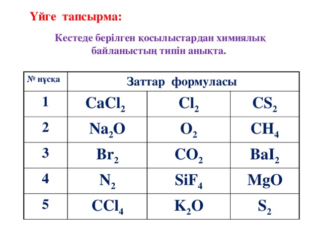 Үйге тапсырма: Кестеде берілген қосылыстардан химиялық байланыстың типін анықта.  № нұсқа Заттар формуласы 1 CaCl 2  2 Cl 2 Na 2 O 3 CS 2 Br 2 4 O 2 N 2 5 CH 4 CO 2 BaI 2 CCl 4 SiF 4 MgO K 2 O S 2