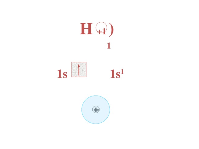 H +1 )  1 1s 1s 1 При взаимодействии цинка с кислотой атомы цинка вытесняют атомы водорода из молекулы кислоты, а образующиеся атомы водорода соединяются в молекулу. Атом водорода представляет собой ядро, окружённое электронным облаком в форме шара, причём облако образовано одним электроном. Щ 8