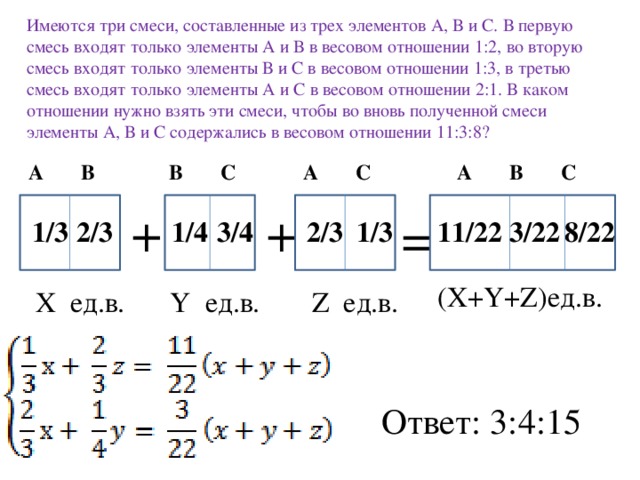 Имеются три смеси, составленные из трех элементов А, В и С. В первую смесь входят только элементы А и В в весовом отношении 1:2, во вторую смесь входят только элементы В и С в весовом отношении 1:3, в третью смесь входят только элементы А и С в весовом отношении 2:1. В каком отношении нужно взять эти смеси, чтобы во вновь полученной смеси элементы А, В и С содержались в весовом отношении 11:3:8? А С В С А В С А В + + = 8/22 3/22 11/22 2/3 1/3 3/4 1/4 2/3 1/3 (X+Y+Z)ед.в. Y ед.в. Z ед.в. Х ед.в. Ответ: 3:4:15