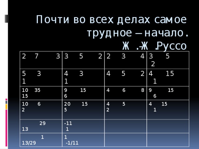 Почти во всех делах самое трудное – начало.  Ж.-Ж.Руссо 2 7 3 3 5 2 5 3 1 4 3 1 2 3 4 10 35 15 3 5 2 4 5 2 9 15 6 10 6 2 20 15 5 4 15 1 4 6 8  29 13  1 13/29 -11 1 9 15 6 4 5 2 4 15 1 1 -1/11