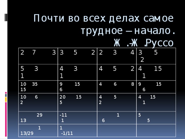 Почти во всех делах самое трудное – начало.  Ж.-Ж.Руссо 2 7 3 3 5 2 5 3 1 4 3 1 10 35 15 2 3 4 9 15 6 10 6 2 4 5 2 3 5 2 4 15 1 20 15 5 4 6 8  29 13 -11 1 9 15 6 4 5 2  1 13/29 1 -1/11 4 15 1  1 6 5 5