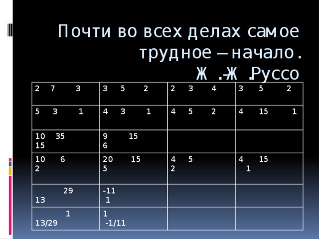 Почти во всех делах самое трудное – начало.  Ж.-Ж.Руссо 2 7 3 3 5 2 5 3 1 4 3 1 10 35 15 2 3 4 9 15 6 10 6 2 4 5 2 3 5 2 4 15 1 20 15 5  29 13 4 5 2 -11 1  1 13/29 4 15 1 1 -1/11