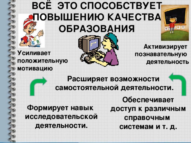 ВСЁ ЭТО СПОСОБСТВУЕТ ПОВЫШЕНИЮ КАЧЕСТВА ОБРАЗОВАНИЯ Активизирует познавательную деятельность Усиливает положительную мотивацию Расширяет возможности самостоятельной деятельности. Обеспечивает  доступ к различным справочным системам и т. д. Формирует навык  исследовательской  деятельности.