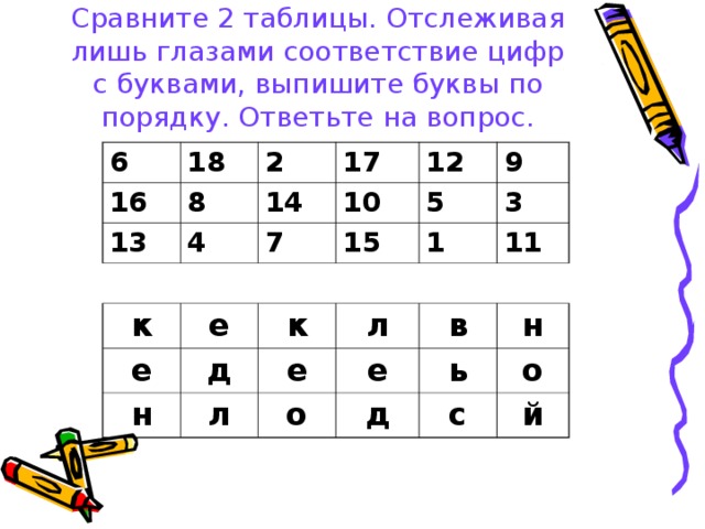 Сравните 2 таблицы. Отслеживая лишь глазами соответствие цифр с буквами, выпишите буквы по порядку. Ответьте на вопрос. 6 16 18 8 13 2 17 14 4 10 12 к 7 9 е 15 е 5 д 3 1 к н л е 11 л е в о н ь д о с й