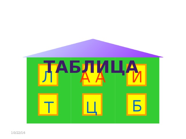 ТАБЛИЦА А А Л И Б Ц Т 10/22/16