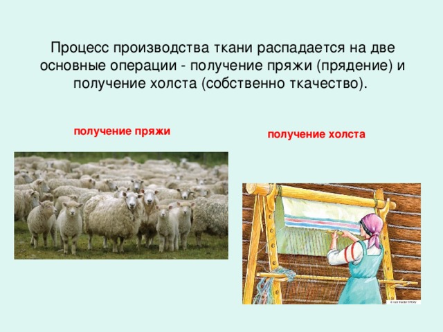 Процесс производства ткани распадается на две основные операции - получение пряжи (прядение) и получение холста (собственно ткачество). получение пряжи получение холста