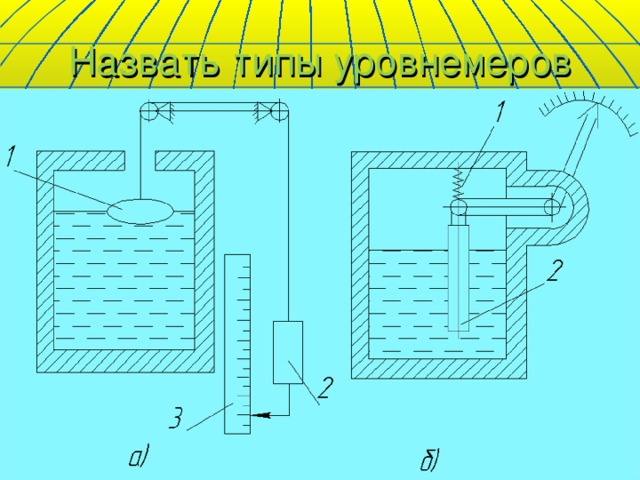 Назвать типы уровнемеров