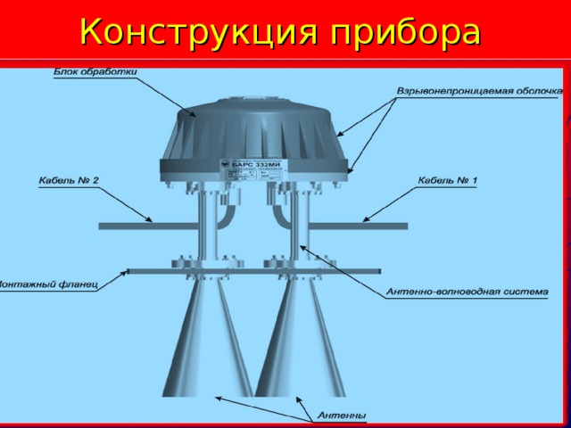 Конструкция прибора    17