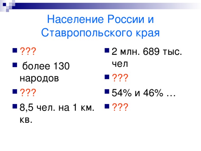 Население России и Ставропольского края