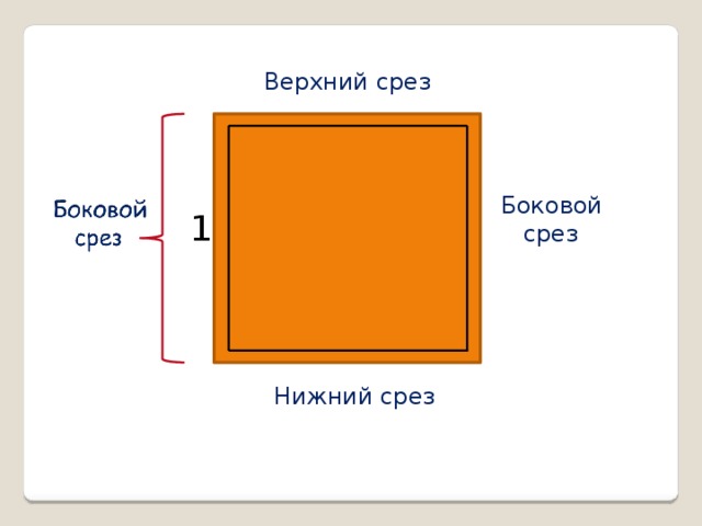 Верхний срез Боковой  срез 1 Нижний срез