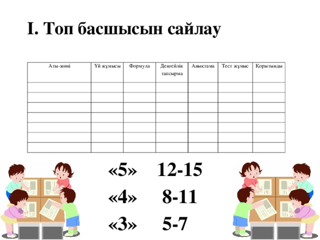 І. Топ басшысын сайлау Аты-жөні Үй жұмысы Формула Деңгейлік тапсырма Анықтама Тест жұмыс Қорытынды «5» 12-15 «4» 8-11 «3» 5-7