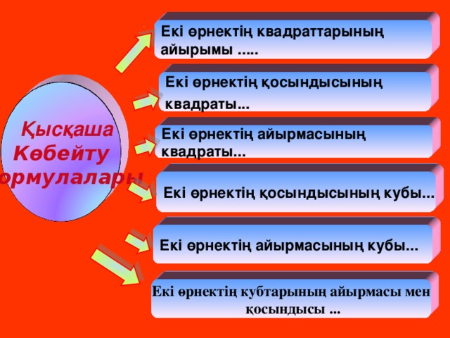 Екі өрнектің квадраттарының айырымы ..... Екі өрнектің қосындысының квадраты...  Қысқаша Көбейту формулалары Екі өрнектің айырмасының квадраты... Екі өрнектің қосындысының кубы... Екі өрнектің айырмасының кубы... Екі өрнектің кубтарының айырмасы мен  қосындысы ...