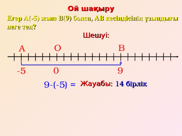 Ой шақыру Егер А(-5) және В(9) болса, АВ кесіндісінің ұзындығы неге тең? Шешуі: В О А 9 0 -5 Жауабы : 14 бірлік 9-(-5) =