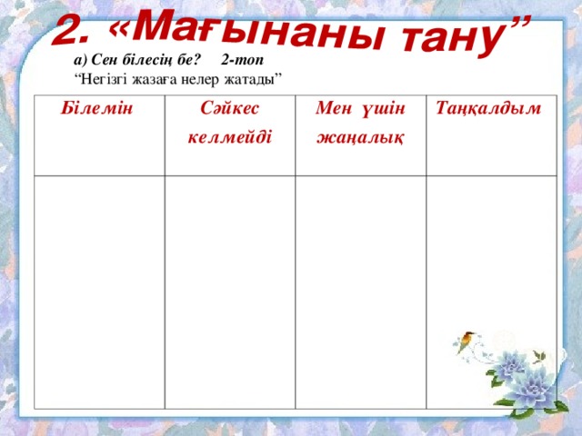 а) Сен білесің бе? 2-топ “ Негізгі жазаға нелер жатады”   Білемін Сәйкес келмейді Мен үшін жаңалық Таңқалдым