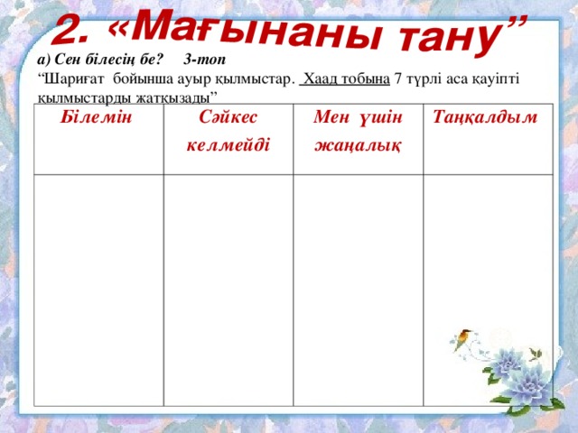 а) Сен білесің бе? 3-топ “ Шариғат бойынша ауыр қылмыстар. Хаад тобына 7 түрлі аса қауіпті қылмыстарды жатқызады”   Білемін Сәйкес келмейді Мен үшін жаңалық Таңқалдым