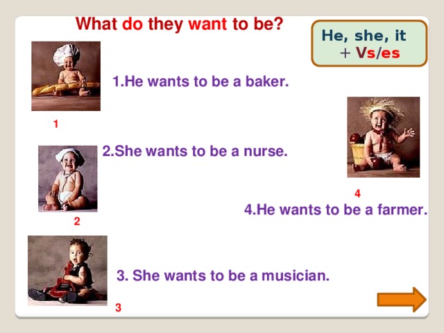 What do they want to be? He, she, it +  V s / es 1.He wants to be a baker. 1 2.She wants to be a nurse. 4 4.He wants to be a farmer. 2 3. She wants to be a musician. 3