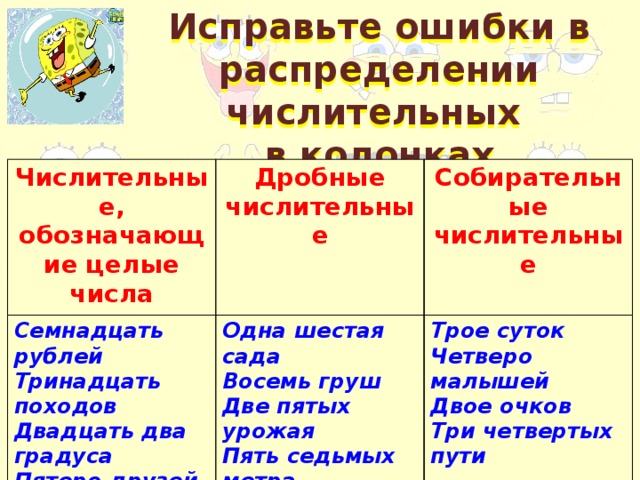 Исправьте ошибки в распределении числительных в колонках Числительные, обозначающие целые числа Дробные числительные Семнадцать рублей Собирательные числительные Тринадцать походов Одна шестая сада Восемь груш Трое суток Двадцать два градуса Две пятых урожая Пятеро друзей Четверо малышей Пять седьмых метра Двое очков Три четвертых пути