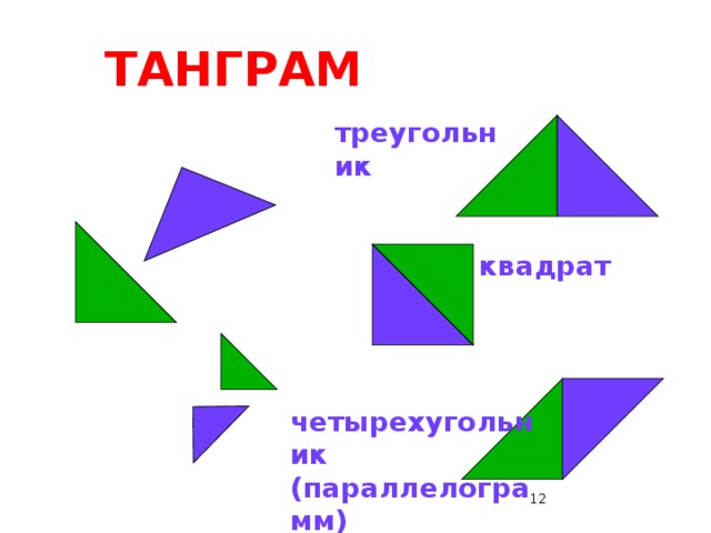 ТАНГРАМ Из каких фигур составлен квадрат? Обсудите в группах: из каких геометрические фигур, составлен квадрат? (Учащимся выданы комплекты аналогичных фигур.)