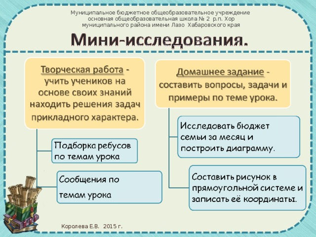 Муниципальное бюджетное общеобразовательное учреждение  основная общеобразовательная школа № 2 р.п. Хор  муниципального района имени Лазо Хабаровского края Королева Е.В. 2015 г.