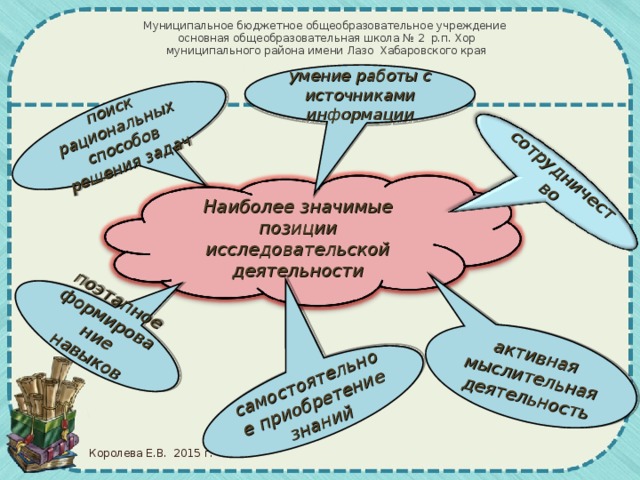 поэтапное формирование навыков  самостоятельное приобретение знаний активная мыслительная деятельность поиск рациональных способов решения задач сотрудничество Муниципальное бюджетное общеобразовательное учреждение  основная общеобразовательная школа № 2 р.п. Хор  муниципального района имени Лазо Хабаровского края умение работы с источниками информации Наиболее значимые позиции исследовательской деятельности Королева Е.В. 2015 г.