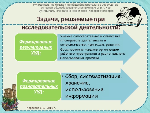 Муниципальное бюджетное общеобразовательное учреждение основная общеобразовательная школа № 2 р.п. Хор муниципального района имени Лазо Хабаровского края Королева Е.В. 2015 г.