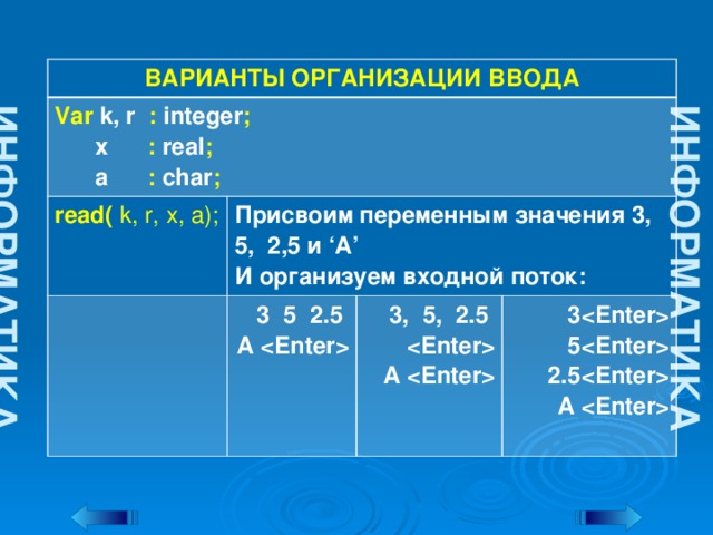 ИНФОРМАТИКА ИНФОРМАТИКА ВАРИАНТЫ ОРГАНИЗАЦИИ ВВОДА Var k, r : integer ;  x : real ; read( k, r, x, a); Присвоим переменным значения 3, 5, 2,5 и ‘A’  a : char ; 3 5 2.5 A  И организуем входной поток:  3, 5, 2.5  A  3   5  2.5 A