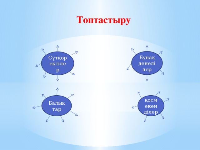 Топтастыру Бунақденелілер Сүтқоректілер Балықтар қосмекенділер