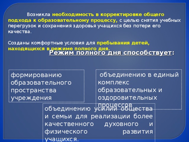 Возникла необходимость в корректировке общего подхода к образовательному процессу, с целью снятия учебных перегрузок и сохранения здоровья учащихся без потери его качества.   Созданы комфортные условия для пребывания детей, находящихся в режиме полного дня.    Режим полного дня способствует :   объединению в единый комплекс образовательных и оздоровительных процессов формированию образовательного пространства учреждения объединению усилий общества и семьи для реализации более качественного духовного и физического развития учащихся.