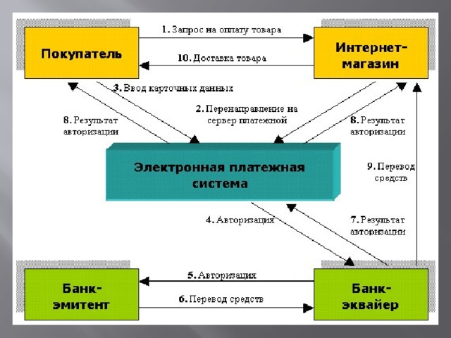 Система электронных документов частного лица или организации в компьютерной сети под общим адресом