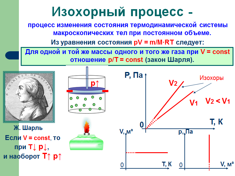 Изобарный закон. Презентация по физике 10 класс газовые законы. Тема по физике 10 класс газовые законы. Физика 10 класс процессы изобарный изотермический. Газовые законы физика 10 класс.