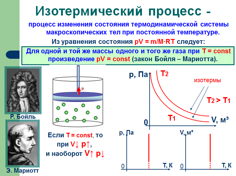 Изотермический процесс это. Закон Бойля Мариотта изохорный процесс. Таблица по физике 10 класс газовые законы. Молекулярная физика газовые законы. Формулы по газовым законам 10 класс.