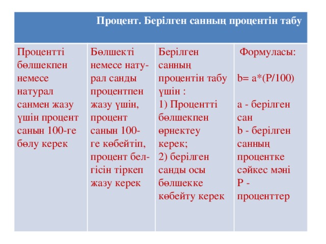 Процент. Берілген санның процентін табу Процентті бөлшекпен немесе натурал санмен жазу үшін процент санын 100-ге бөлу керек  Бөлшекті немесе нату-рал санды процентпен жазу үшін, процент санын 100- ге көбейтіп, процент бел-гісін тіркеп жазу керек Берілген санның процентін табу үшін : 1) Процентті бөлшекпен өрнектеу керек;   Формуласы:   2) берілген санды осы бөлшекке көбейту керек b= a*(P/100)   a - берілген сан b - берілген санның процентке сәйкес мәні Р - проценттер