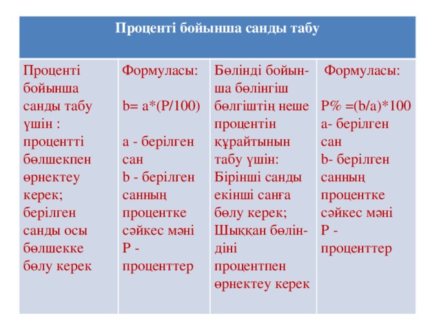 Проценті бойынша санды табу  Проценті бойынша санды табу үшін : процентті бөлшекпен өрнектеу керек; Формуласы:   берілген санды осы бөлшекке бөлу керек Бөлінді бойын-ша бөлінгіш бөлгіштің неше процентін құрайтынын табу үшін: Бірінші санды екінші санға бөлу керек;   Формуласы: b= a*(P/100)     Шыққан бөлін-діні процентпен өрнектеу керек a - берілген сан P% =(b/a)*100 b - берілген санның процентке сәйкес мәні а- берілген сан Р - проценттер b- берілген санның процентке сәйкес мәні Р - проценттер