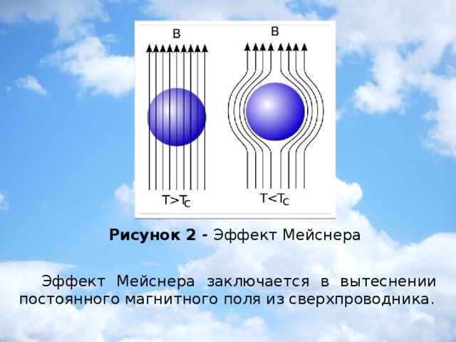 Рисунок 2 - Эффект Мейснера  Эффект Мейснера заключается в вытеснении постоянного магнитного поля из сверхпроводника.