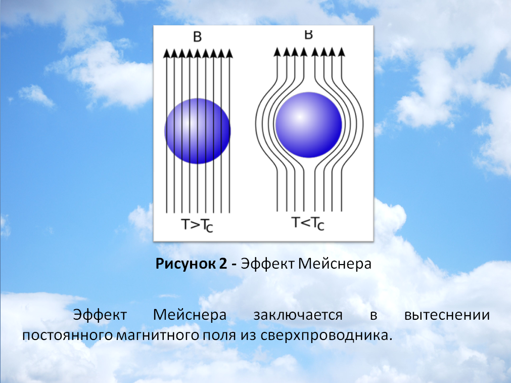 Эффект мейснера презентация