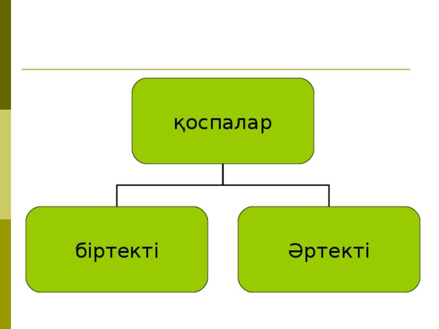 қоспалар біртекті Әртекті