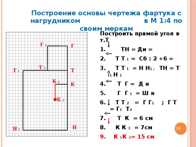 Построение основы чертежа фартука с нагрудником в М 1:4 по своим меркам Построить прямой угол в т.Т  1. ТН = Ди =  Т Т 1 = Сб : 2 +6 =  Т Т 1 = Н Н 1 ; ТН = Т 1 Н 1  Т Г = Д н  Г Г 1 = Ш н  Т Т 2 = Г Г 1 ; Г Т = Г 1 Т 2  Т К = 6 см  К К 1 = 7см  К 1 К 2 = 15 см  Г 1 Г Т 2 Т Т 1 К 1 К К 2 Н  Н 1