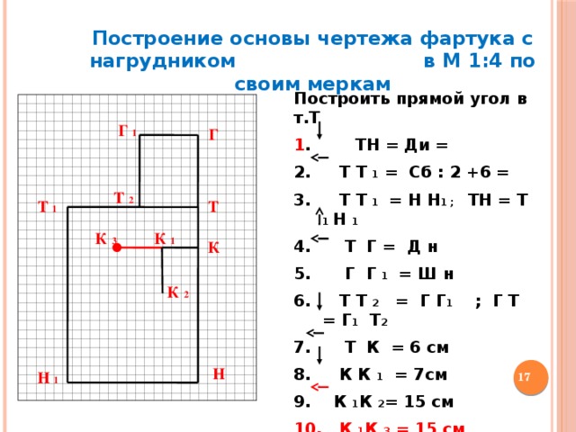 Построение основы чертежа фартука с нагрудником в М 1:4 по своим меркам Построить прямой угол в т.Т  1 . ТН = Ди =  Т Т 1 = Сб : 2 +6 =  Т Т 1 = Н Н 1 ; ТН = Т 1 Н 1  Т Г = Д н  Г Г 1 = Ш н  Т Т 2 = Г Г 1 ; Г Т = Г 1 Т 2  Т К = 6 см  К К 1 = 7см  К 1 К 2 = 15 см  К 1 К 3 = 15 см Г 1 Г Т 2 Т Т 1 К 1 К 3 К К 2 Н  Н 1