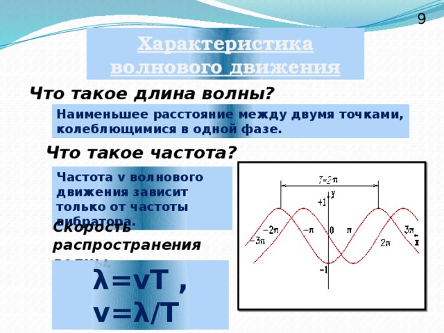 9 Характеристика волнового движения Что такое длина волны? Наименьшее расстояние между двумя точками, колеблющимися в одной фазе. Что такое частота? Частота v волнового движения зависит только от частоты вибратора. Скорость распространения волны. λ=vT , v=λ/T