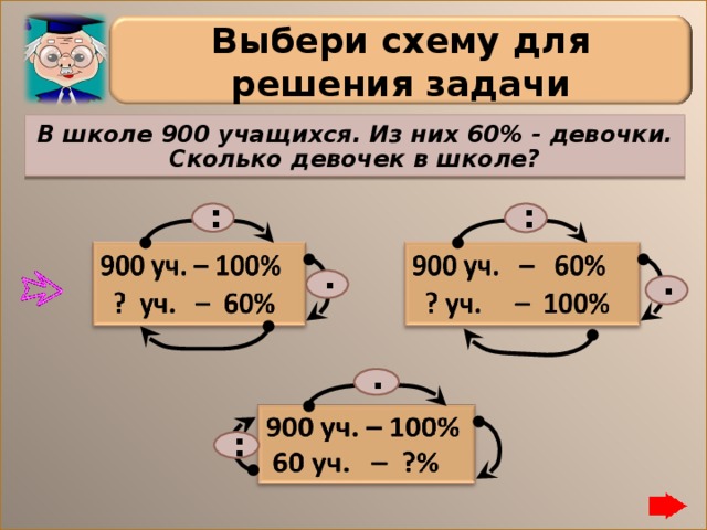 Выбери схему для решения задачи В школе 900 учащихся. Из них 60% - девочки. Сколько девочек в школе? : : . . . :