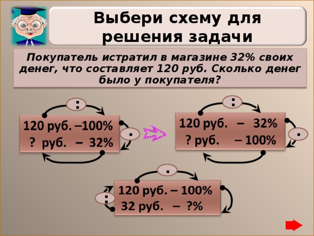 Сколько рублей составляют 150. 120 Рублей. У покупателя было 4. 120° это сколько. Покупатель в магазине истратил денег в 4 раза больше чем на рынке.
