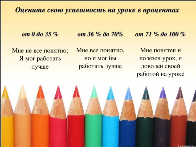 Оцените свою успешность на уроке в процентах  от 0 до 35 %  Мне не все понятно; Я мог работать лучше от 36 % до 70% Мне все понятно, но я мог бы работать лучше от 71 % до 100 % Мне понятен и полезен урок, я доволен своей работой на уроке