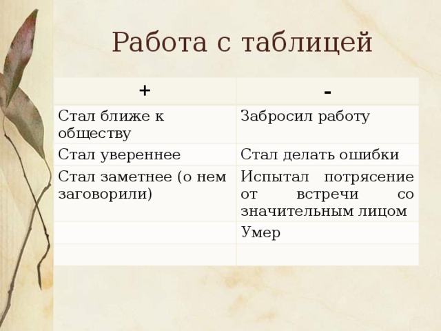 Работа с таблицей + - Стал ближе к обществу Забросил работу Стал увереннее Стал делать ошибки Стал заметнее (о нем заговорили) Испытал потрясение от встречи со значительным лицом Умер