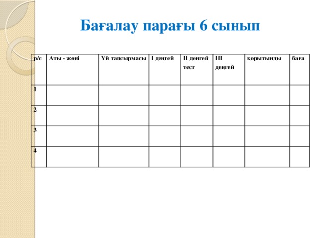 Бағалау парағы 6 сынып р/с Аты - жөні 1   Үй тапсырмасы 2   І деңгей   3     ІІ деңгей 4   ІІІ деңгей тест                 қорытынды баға                            