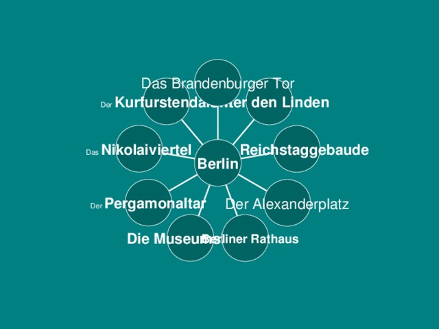 Das Brandenburger Tor Der Kurfurstendamm Unter den Linden Das Nikolaiviertel Das Reichstaggebaude Berlin Der Pergamonaltar Der Alexanderplatz Die Museumsinsel  Berliner Rathaus