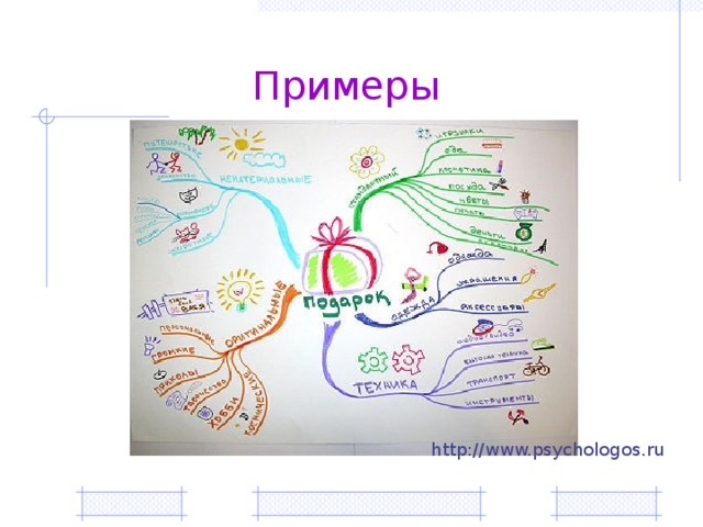 Примеры http://www.psychologos.ru