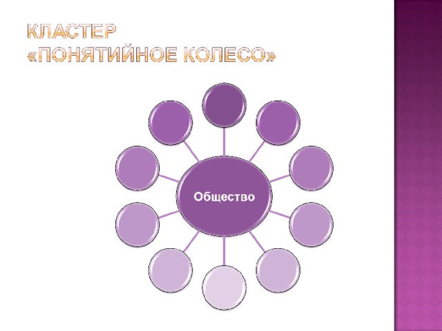 Главное – приспособить учебный процесс к индивидуальным особенностям школьников; Создание условий для проявления познавательной активности учащихся и достижения успеха каждым учеником; Уровневая дифференциация заданий по степени сложности и максимально возможной отметке за выполнение задания; Оценка деятельности ученика не только по конечному результату (правильно-неправильно), но и по процессу его достижения ; Создание педагогических ситуаций общения на уроке